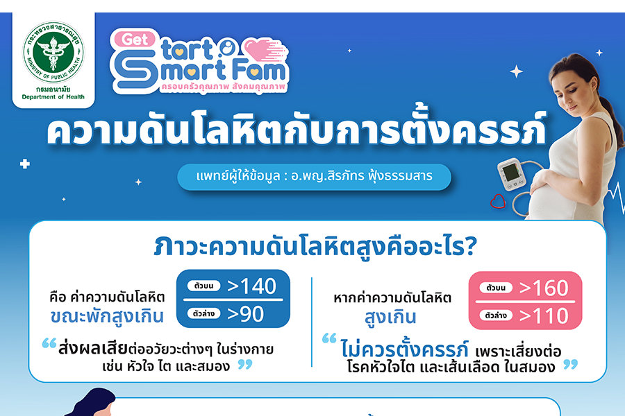 2 ความดันโลหิตกับการตั้งครรภ์