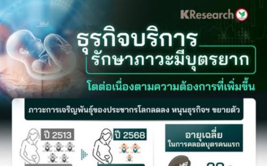 ตลาดบริการรักษาภาวะมีบุตรยากของไทยในปี 2568